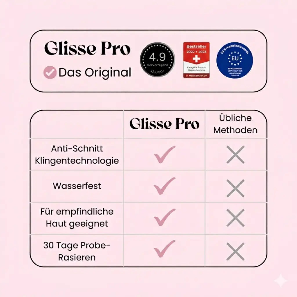 Glisse Pro Frühlings Starter Set