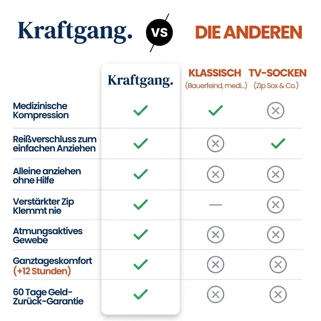 Kompression Align