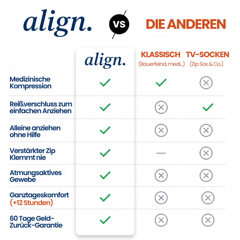 Kompression Align