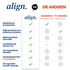 Kompression Align