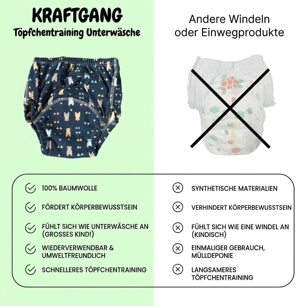 Kraftgang™ Töpfchentraining Unterwäsche_V1